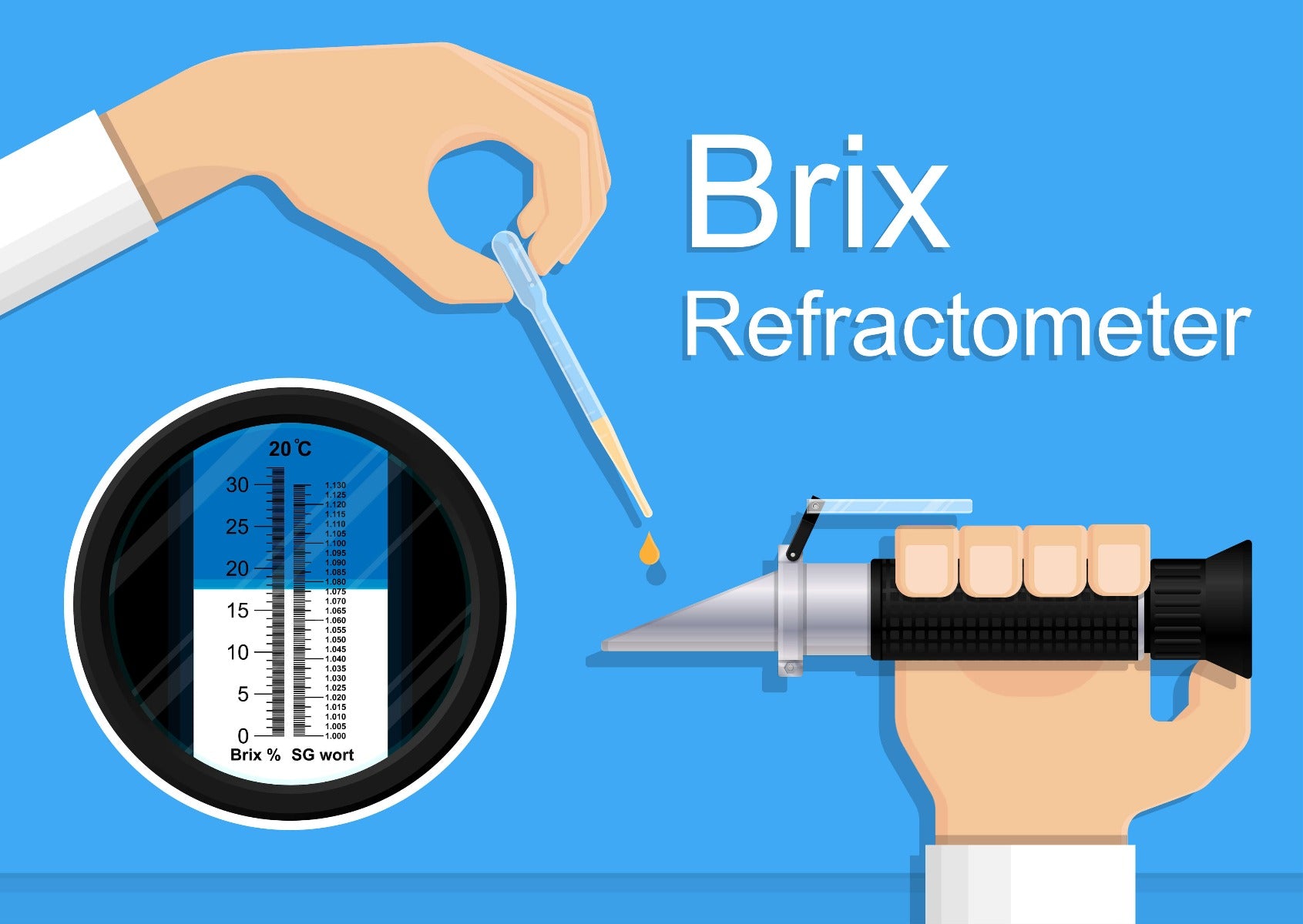The Measurement Shop's Guide to Brix Refractometers
